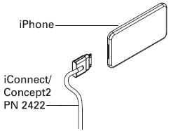 iConnect Concept2 Cable